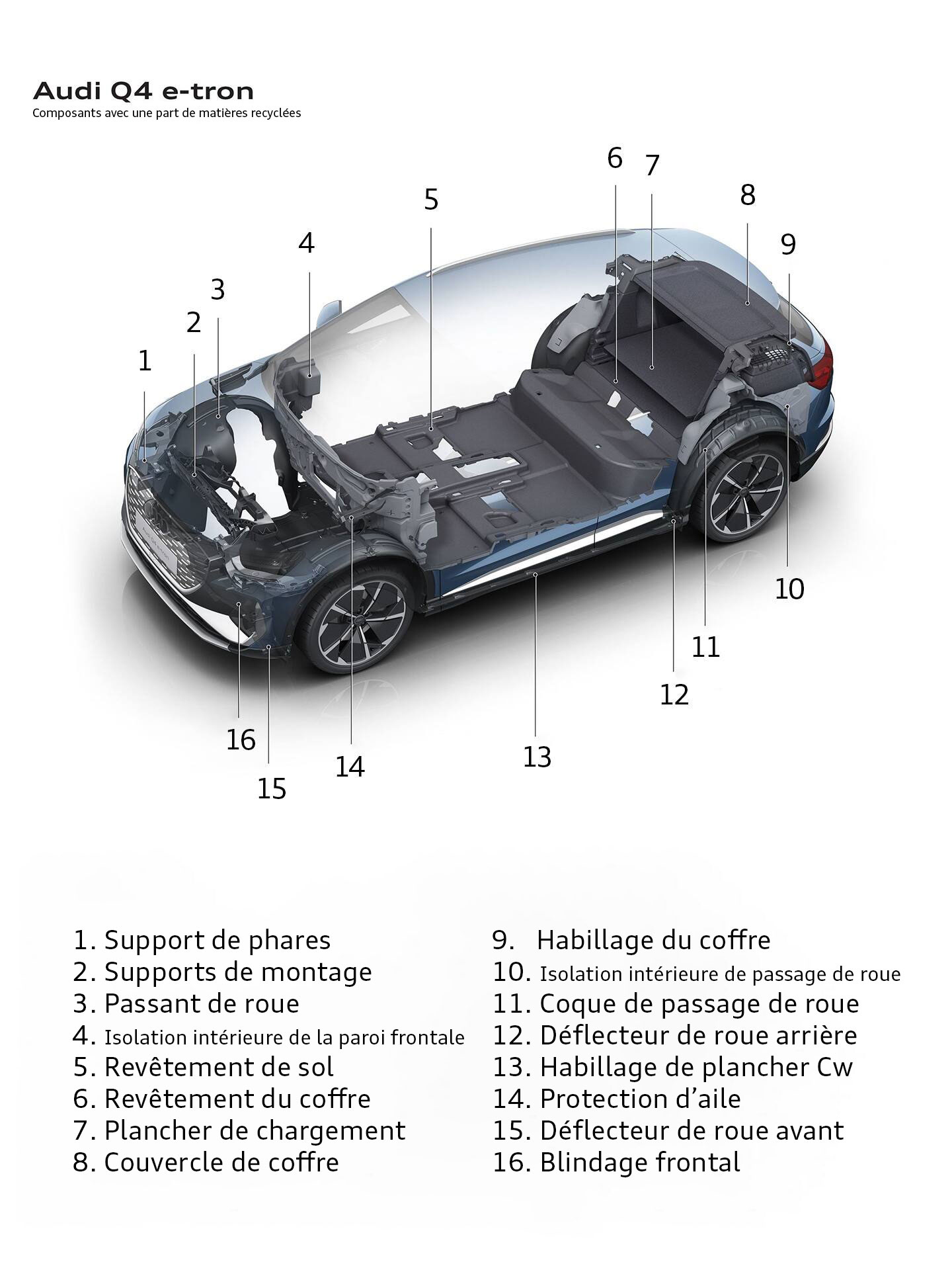 Übersicht Rezyklatbauteile Audi Q4 e-tron